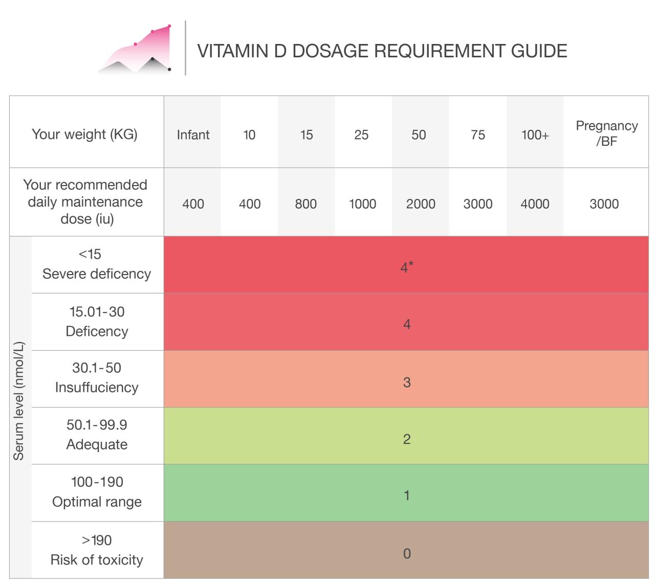Vitamin D - Sources, Deficiency and Supplementation | BetterYou