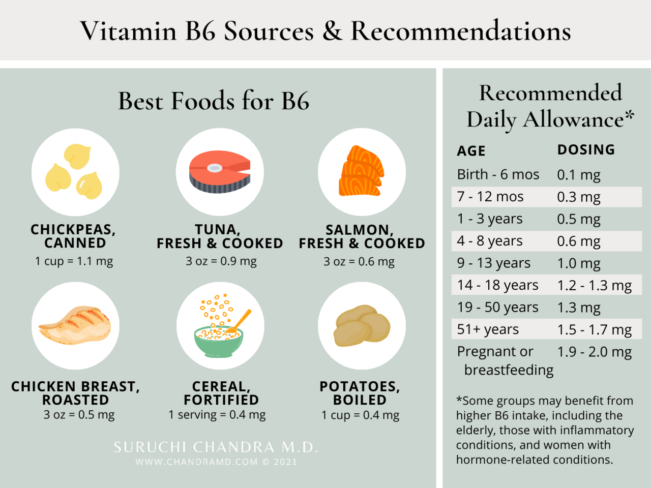 What is Vitamin B6? What is Vitamin B6?