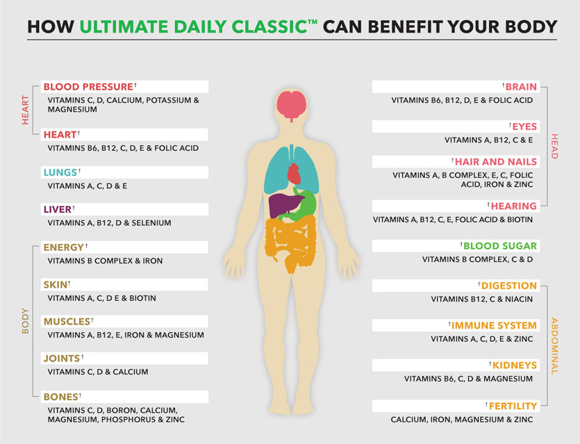 Comprehensive Daily Vitamin