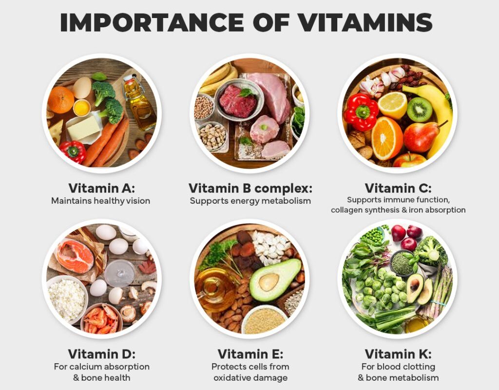 Daily Vitamin Benefits