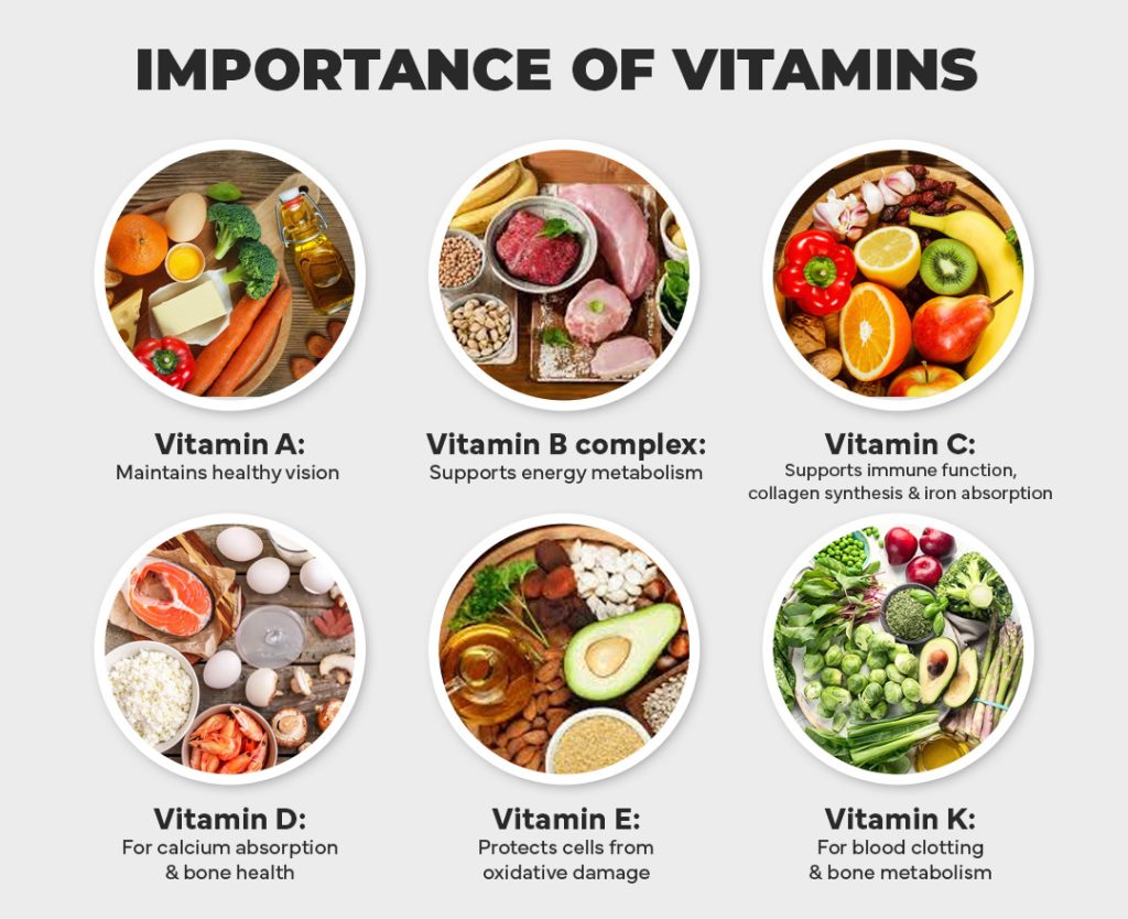 Daily Vitamin Benefits