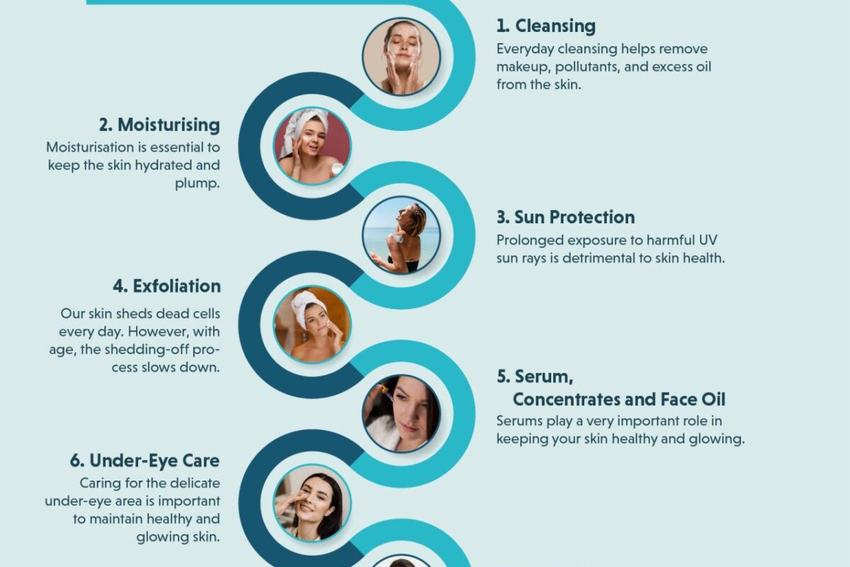 Daily Vitamin For Glowing Skin