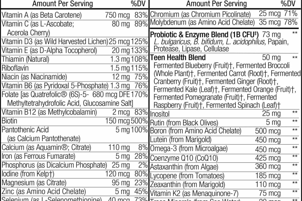 Daily Vitamin For Teenagers