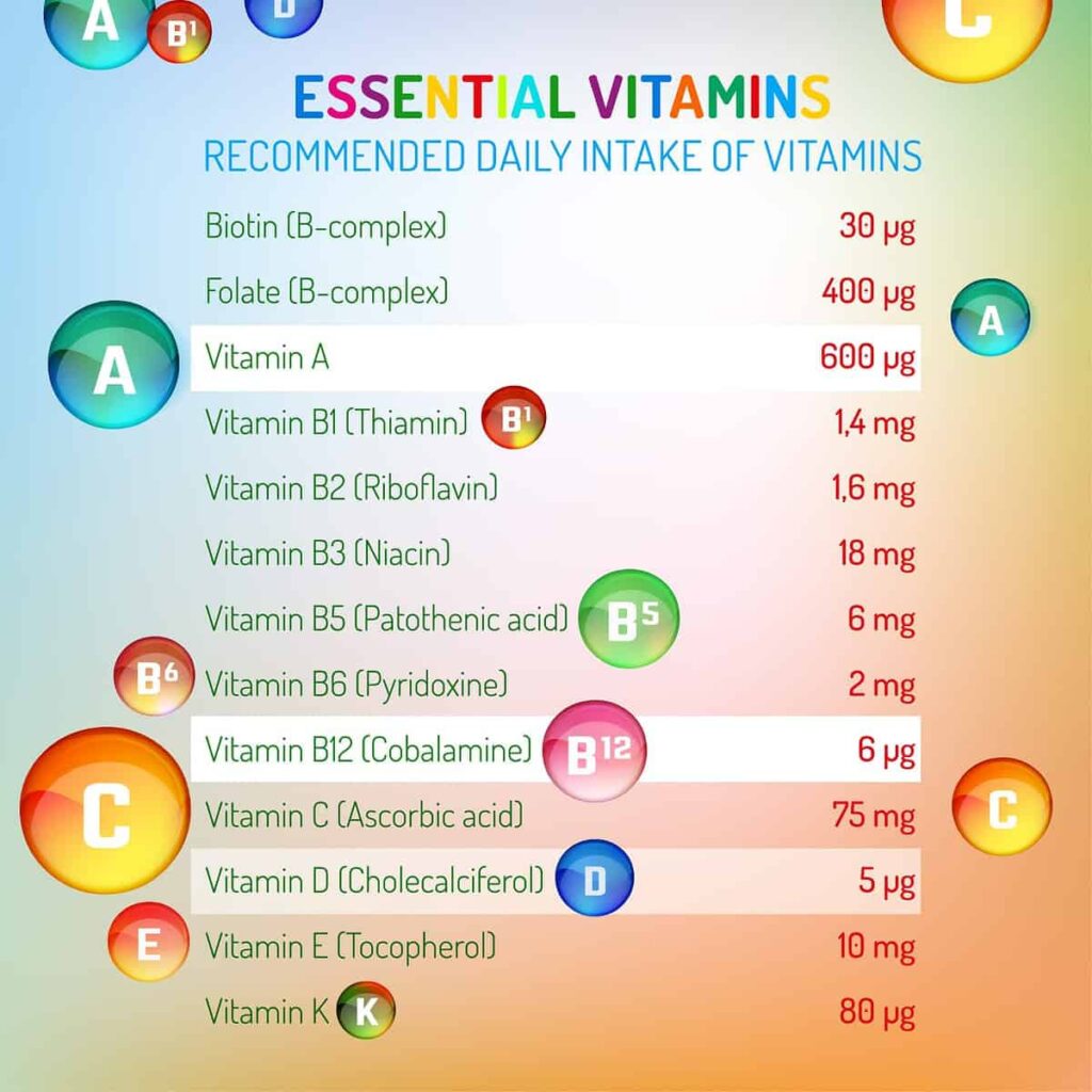 Daily Vitamin Routine For Health