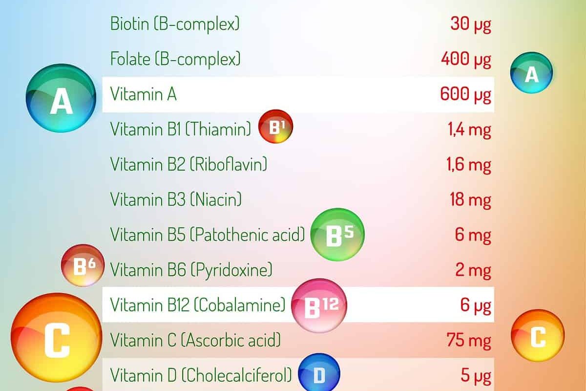 Daily Vitamin Routine For Health