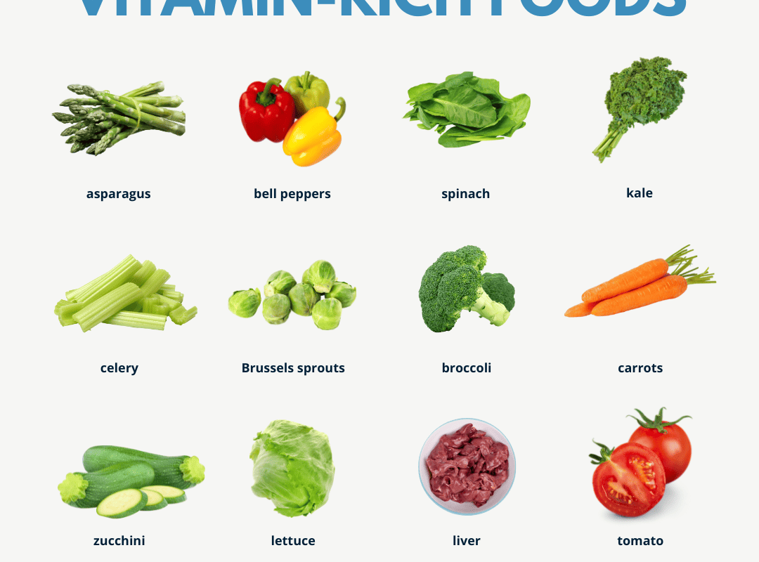 Daily Vitamin For Vegetarians