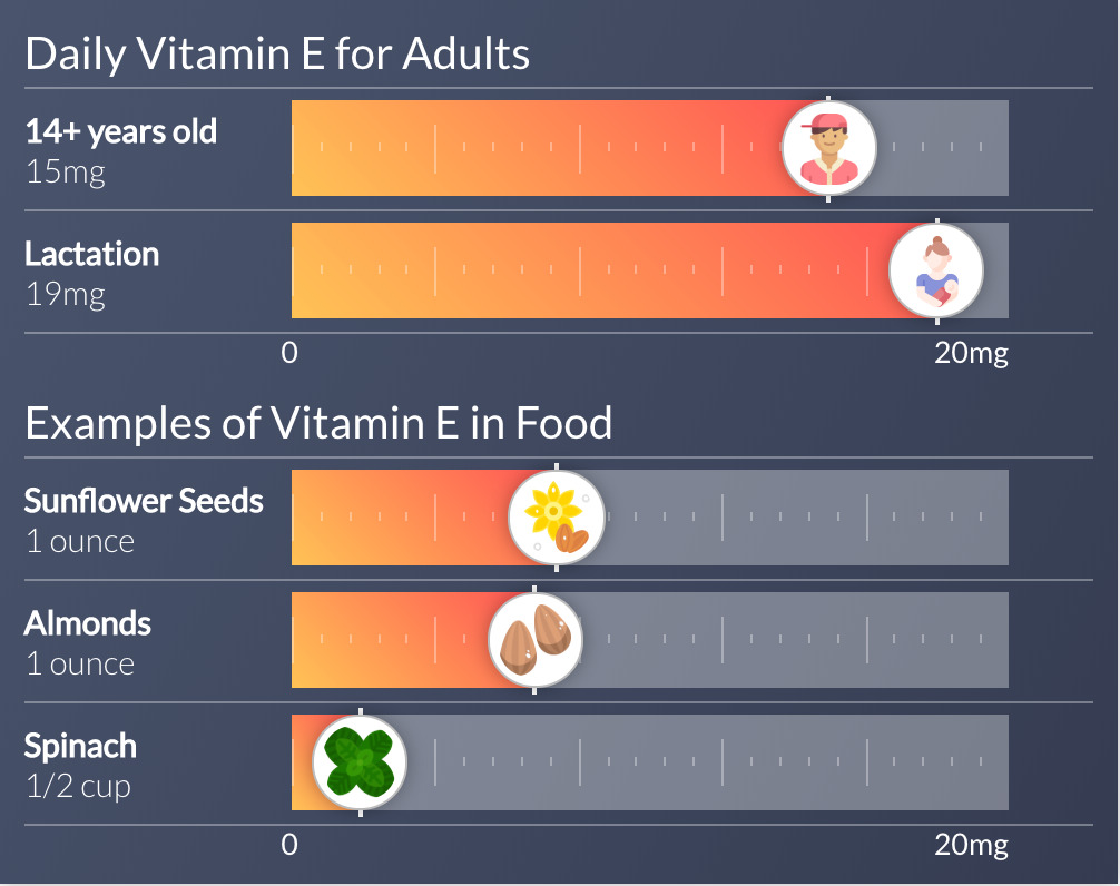 Vitamin D Dosage Safety: What Are the Risks of Over-Supplementation and ...